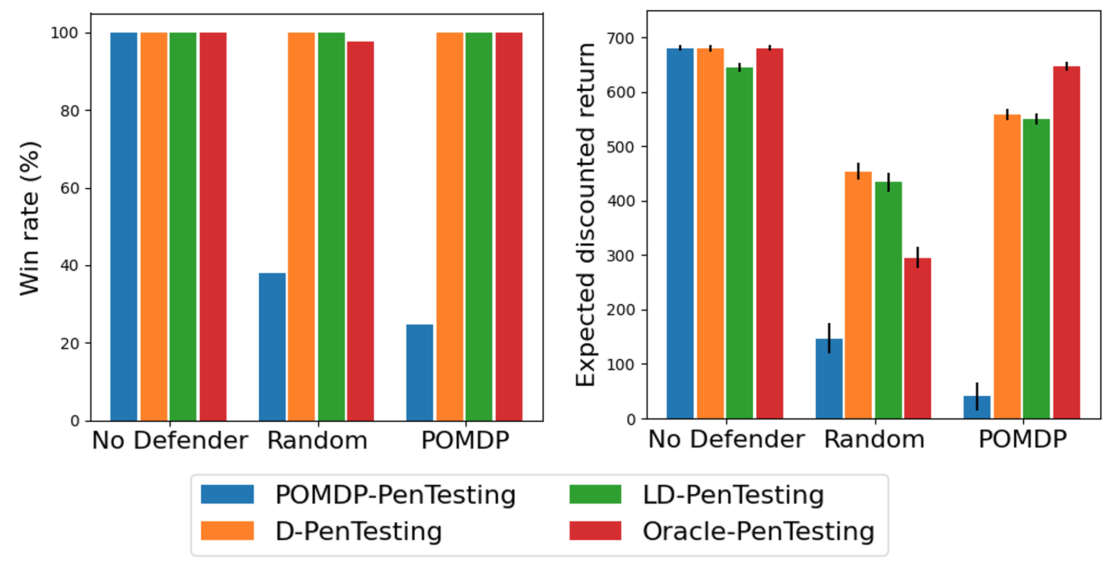 performance comparison