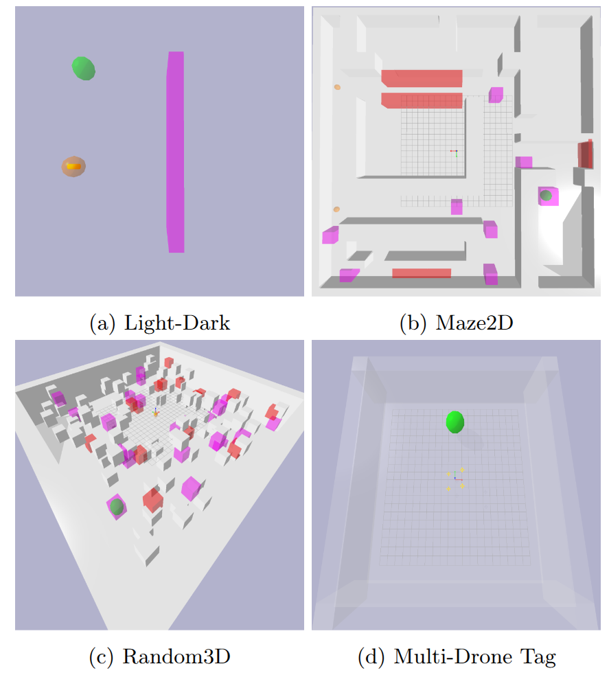 experiment pictures
